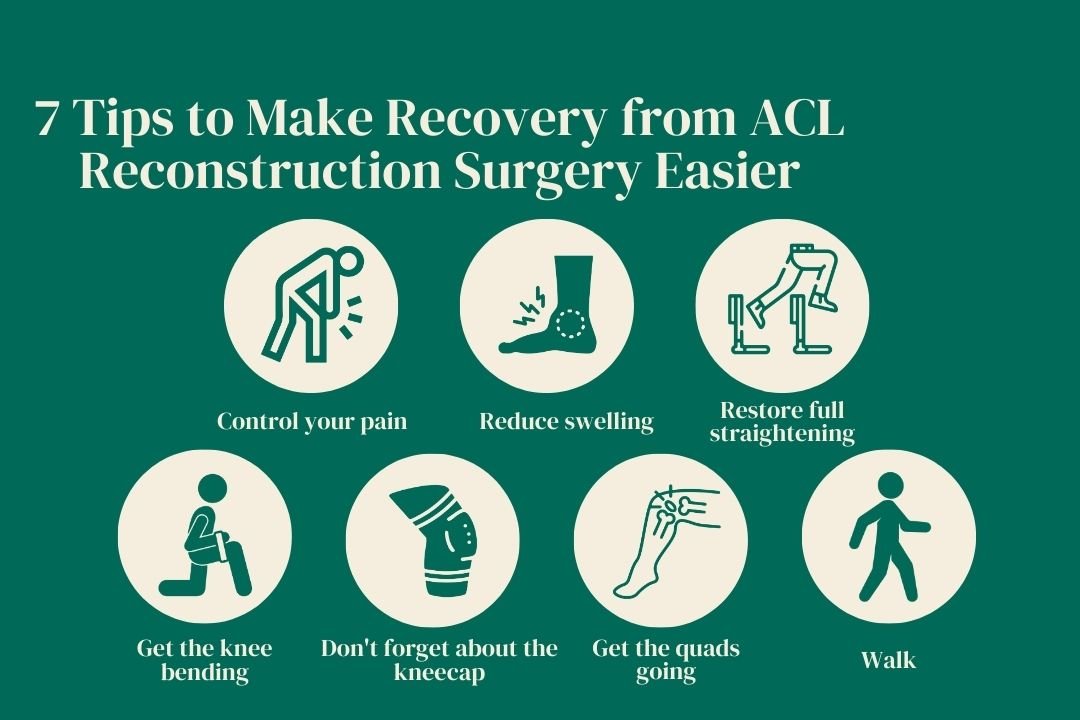 Acl Reconstruction Surgery in Hyderabad